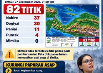BMKG Deteksi 82 Titik Panas di Papua Tengah, Distrik Mimika Baru Imbau Kurangi Aktifitas di Luar dan Pakai Masker