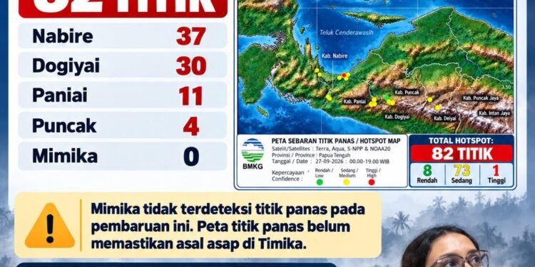 BMKG Deteksi 82 Titik Panas di Papua Tengah, Distrik Mimika Baru Imbau Kurangi Aktifitas di Luar dan Pakai Masker